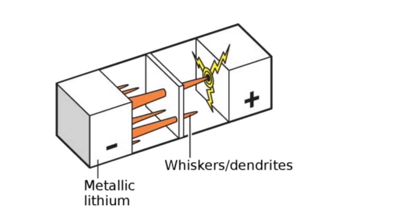 تكوين زوائد وشجيرات الليثيوم التي تتسبب في الدارة القصيرة