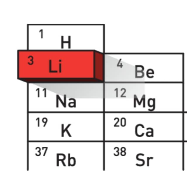 عنصر الليثيوم وأيونه الفائزة بجائزة نوبل الكيمياء 2019