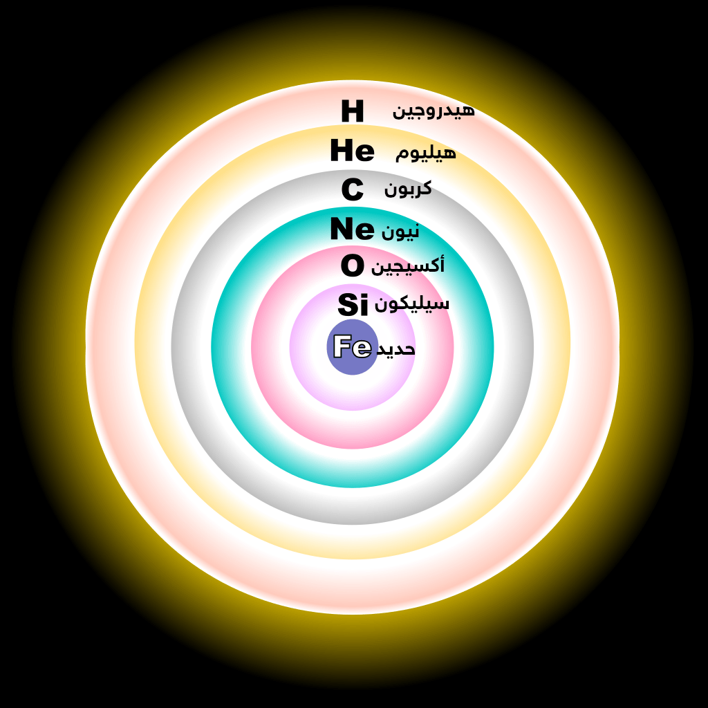 الاندماج النووي داخل نجم