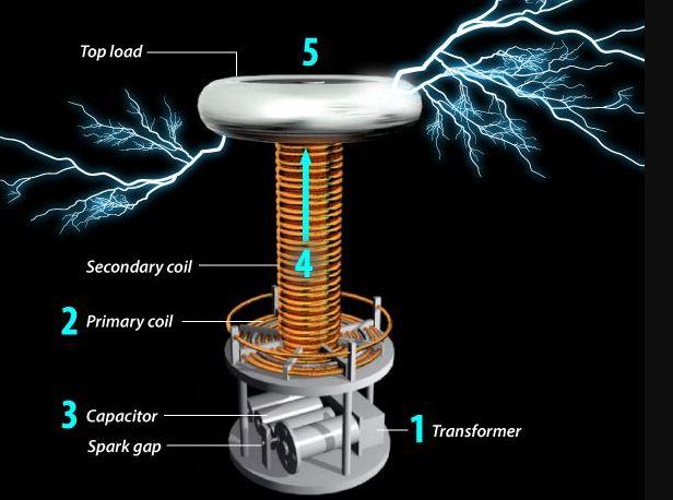 ملف تسلا Tesla coil