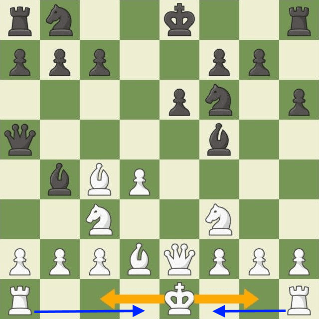 التبييت في الشطرنج