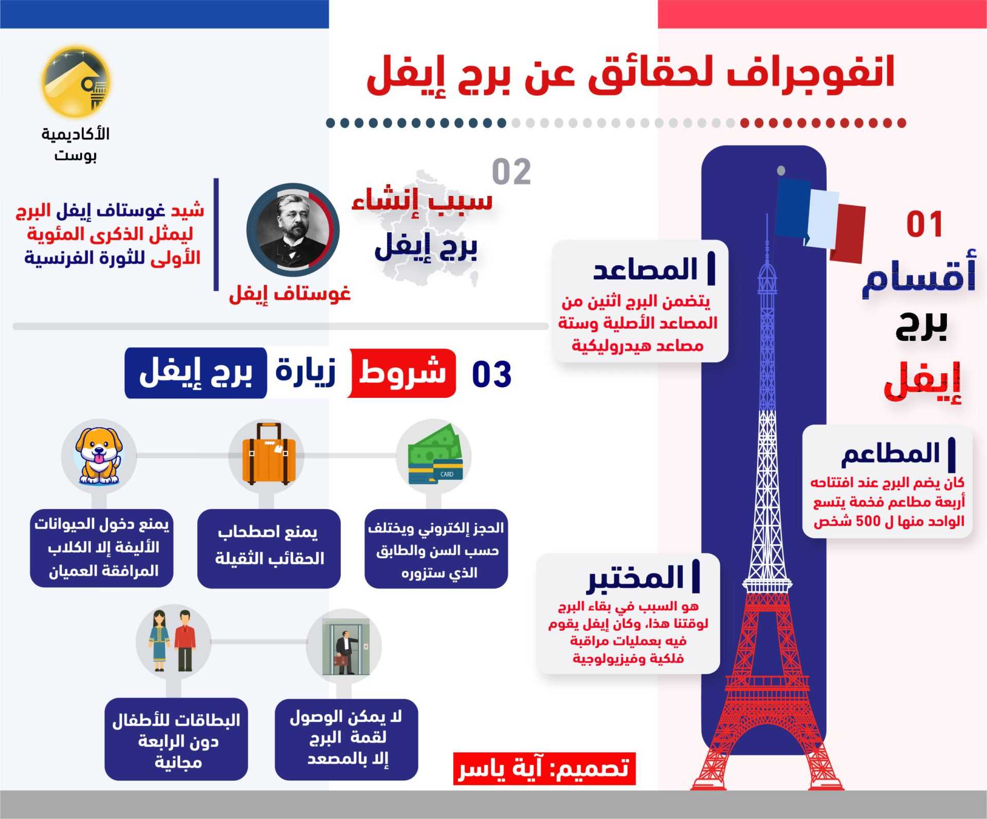 تاريخ برج إيفل، برج إيفل، معلومات عن برج إيفل، سبب بناء برج إيفل