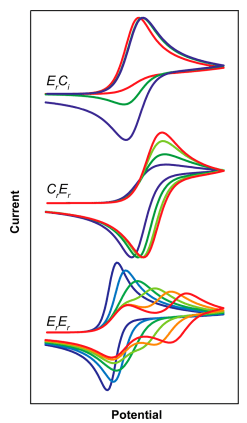 cyclic voltammetry