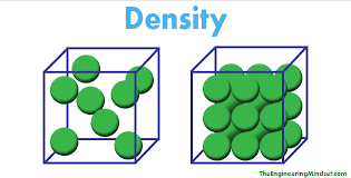 What are the applications of density in different scientific and environmental fields?