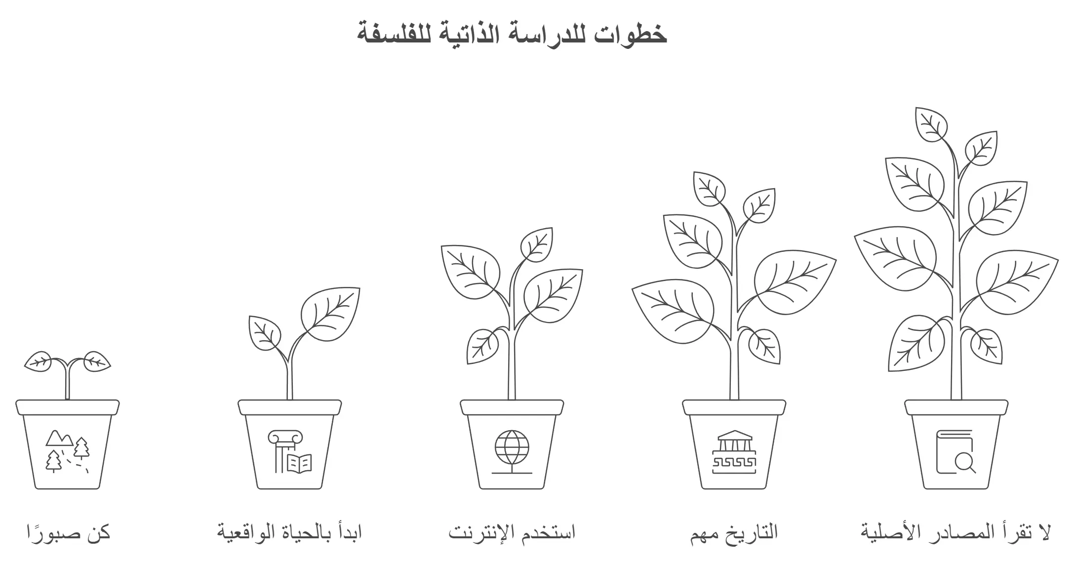 5 طرق لتدرس الفلسفة بنفسك